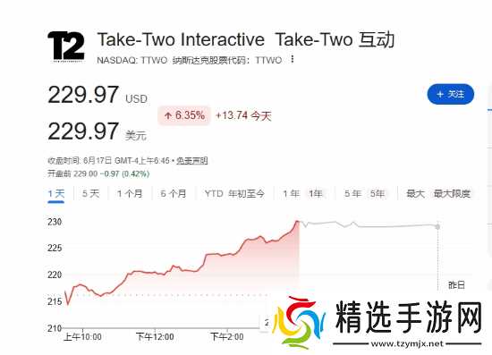 GTA6确认11月发售，Rockstar全力打磨技术创意，夏季启动大规模宣发