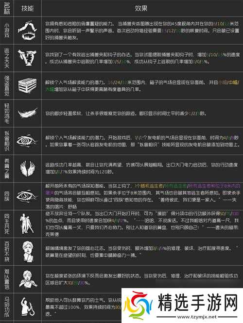 以黎明杀机食人魔配件介绍（解析游戏《以黎明杀机》中食人魔的皮脸附加品）