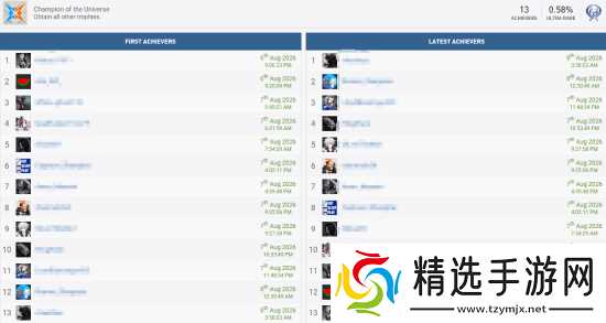 索尼PS5《漫威斗魂》已有多人白金：媒体评分都没出