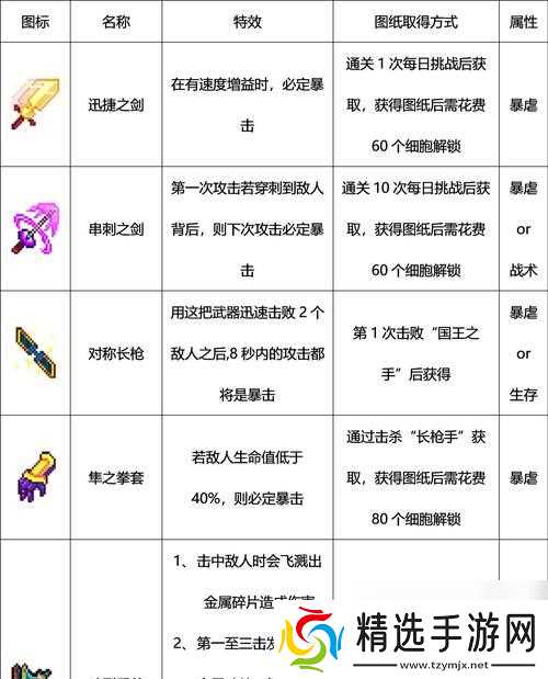 《重生细胞出生点图纸的获取方法详解》（在游戏中如何获得重生细胞出生点图纸）