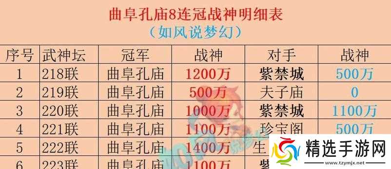 梦幻西游手游新手0~30级等级提升攻略（游戏技巧、任务路线和装备选择全解析）