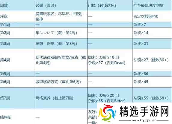 CauseCurse邪神の契り游戏攻略