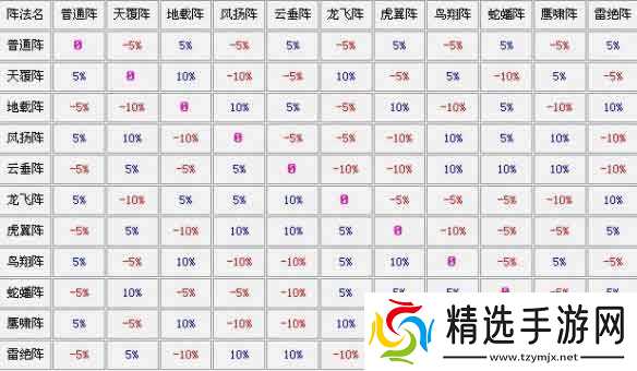 梦幻西游阵法克制关系表