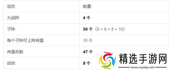 三国志将星闪耀战阵系统全解析