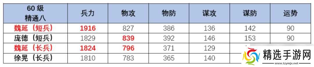 三国望神州魏延玩法攻略