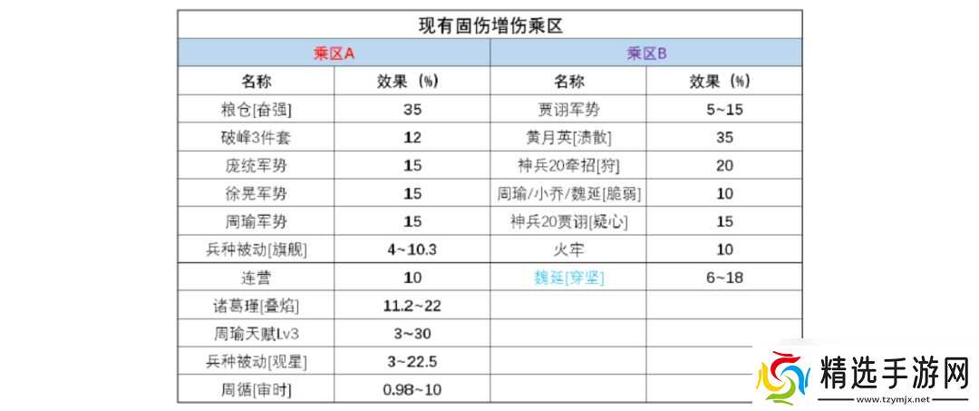 三国望神州魏延玩法攻略