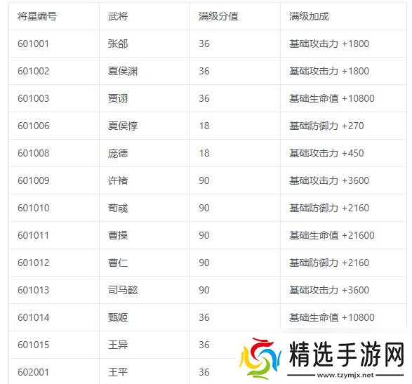 三国志将星闪耀战阵系统全解析