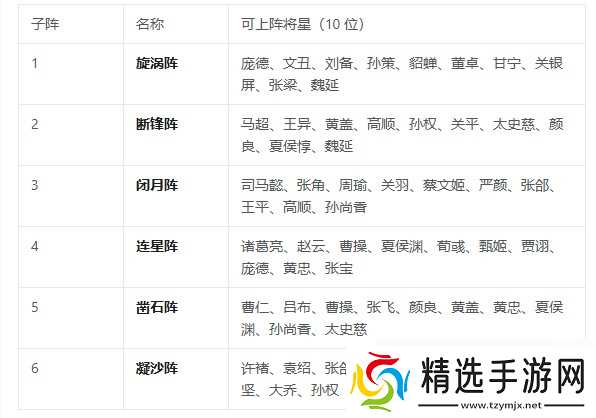三国志将星闪耀战阵系统全解析