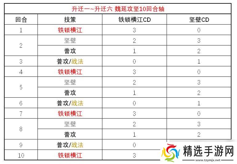 三国望神州魏延玩法攻略