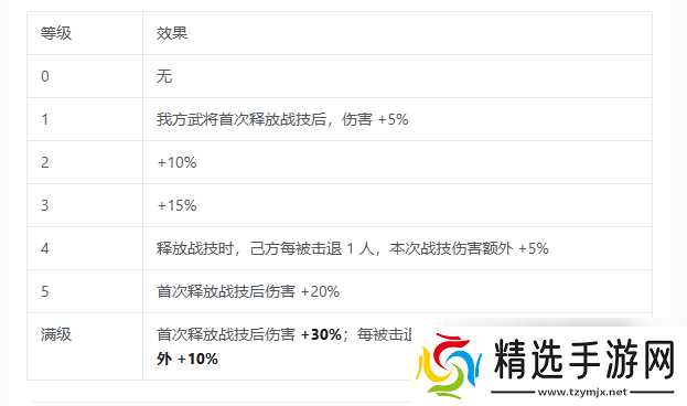 三国志将星闪耀战阵系统全解析