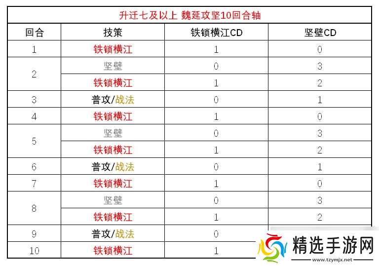 三国望神州魏延玩法攻略