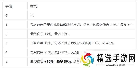 三国志将星闪耀战阵系统全解析