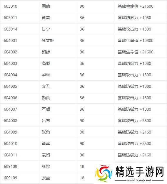 三国志将星闪耀战阵系统全解析