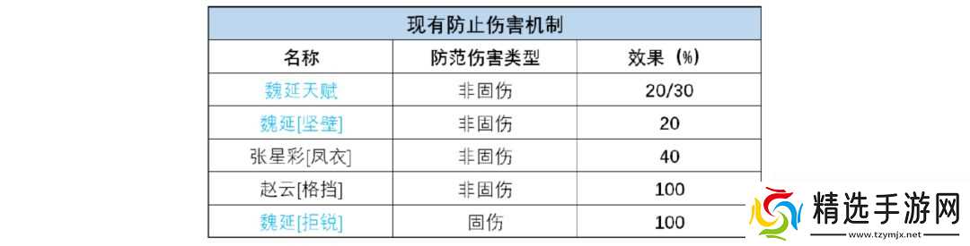 三国望神州魏延玩法攻略