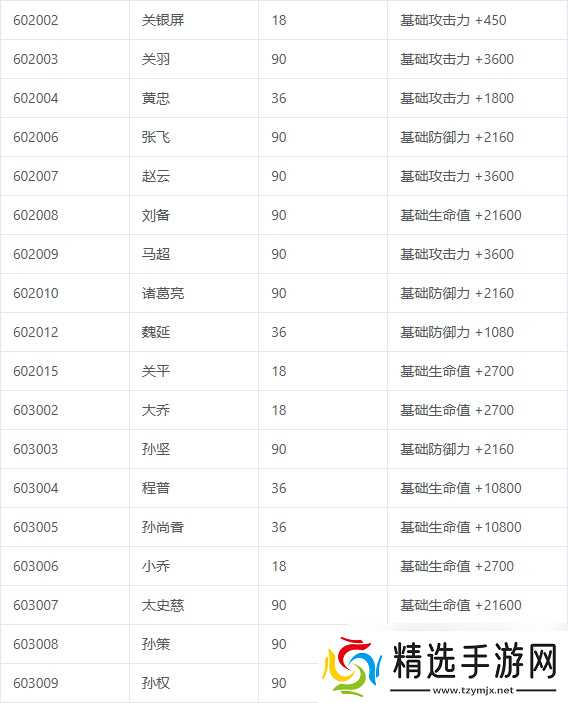 三国志将星闪耀战阵系统全解析
