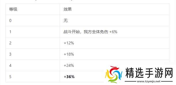 三国志将星闪耀战阵系统全解析
