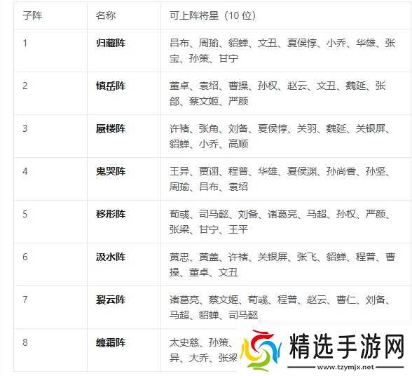 三国志将星闪耀战阵系统全解析