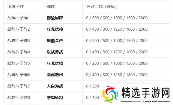 三国志将星闪耀战阵系统全解析