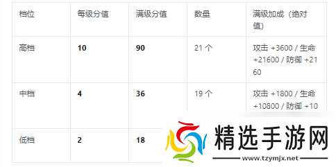 三国志将星闪耀战阵系统全解析