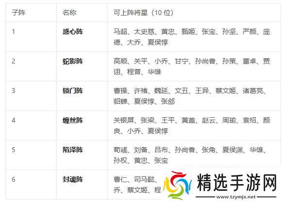三国志将星闪耀战阵系统全解析